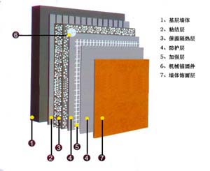 胶粉颗粒保温砂浆