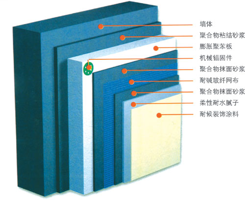 聚苯板(图3)