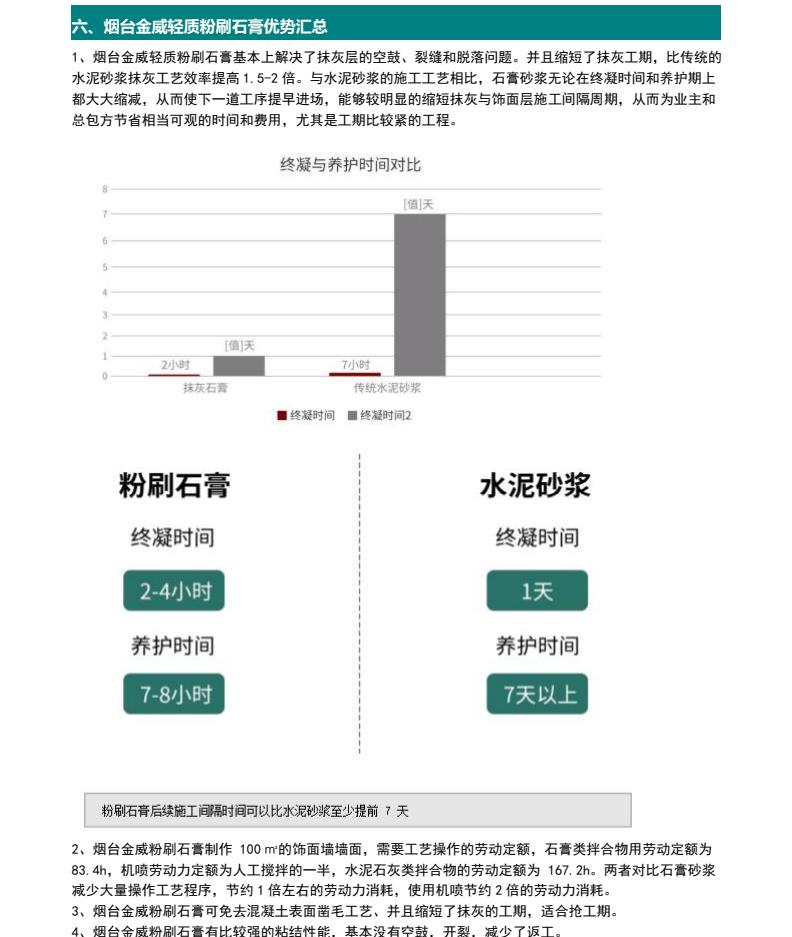 轻质抹灰石膏(图5)